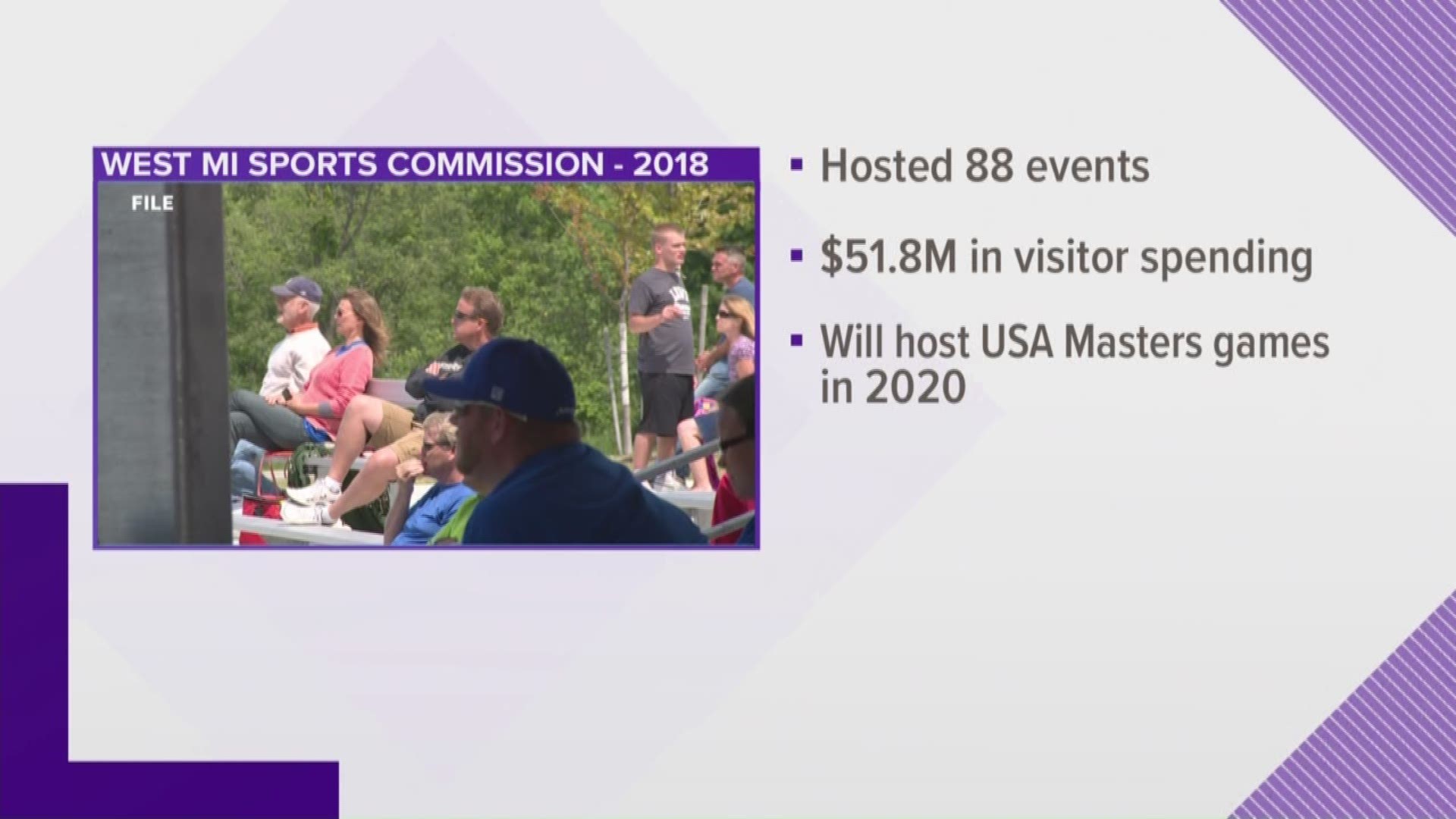 West Michigan Sports Commission hosted 88 events in 2018