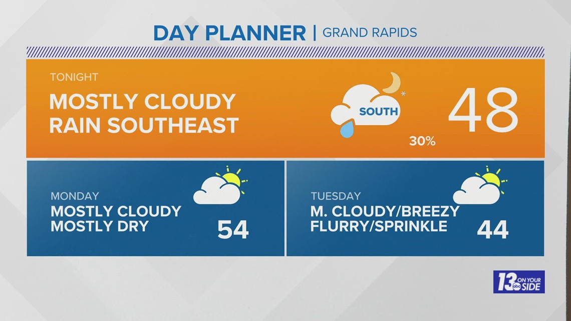 Weather Forecast: Grand Rapids, MI | Wzzm13.com