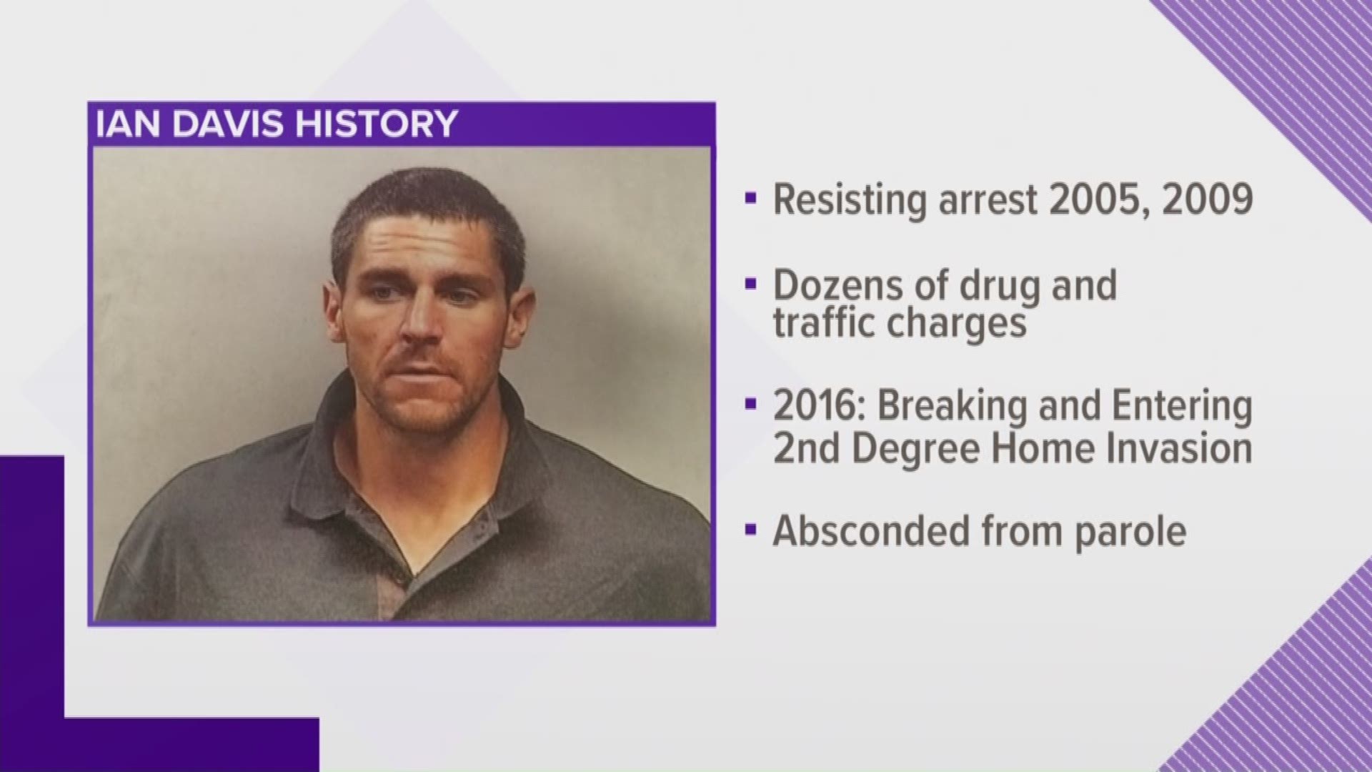Criminal history of escaped inmate