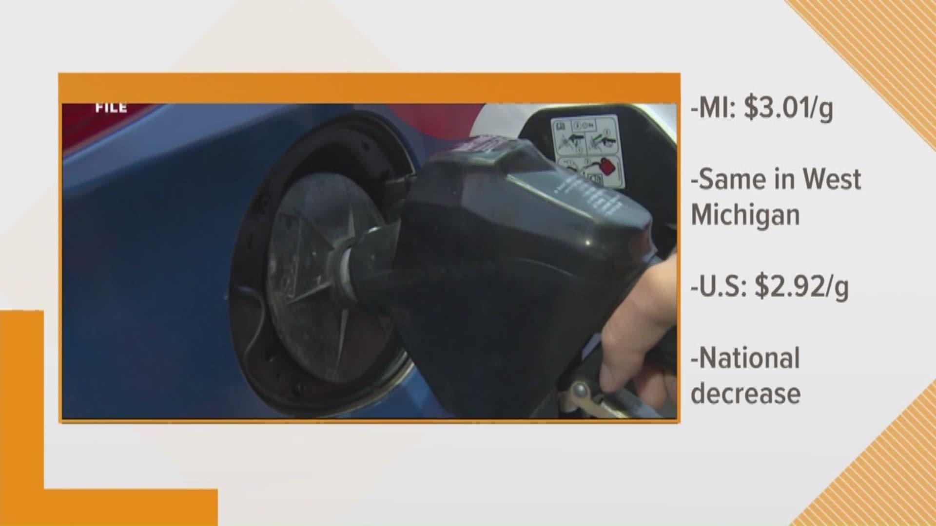 Gas prices slightly up this week