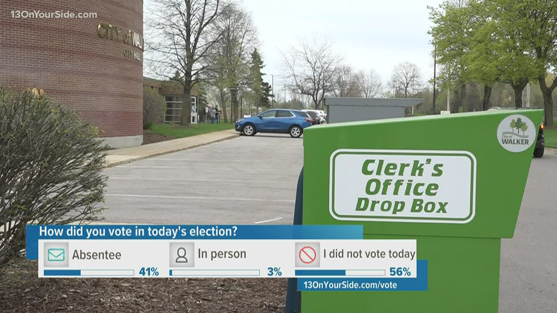 Tuesday's election was held primarily by mail, but many flocked to Walker City Hall to vote.
