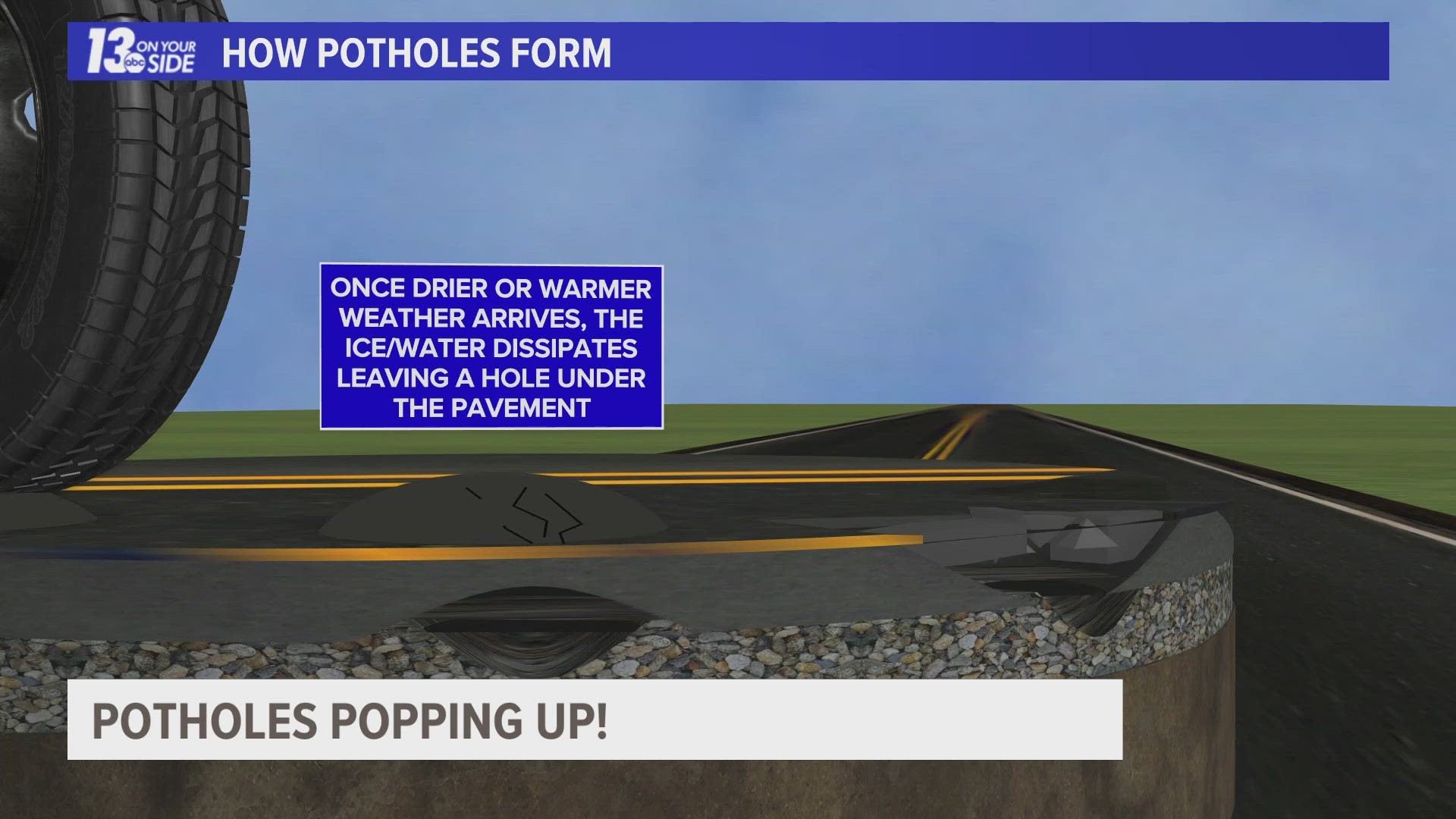 Pothole season is here in West Michigan.