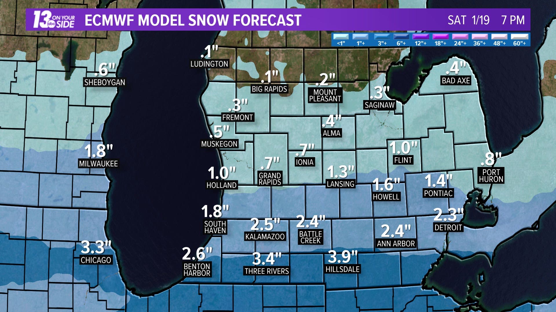 snowfall prediction models