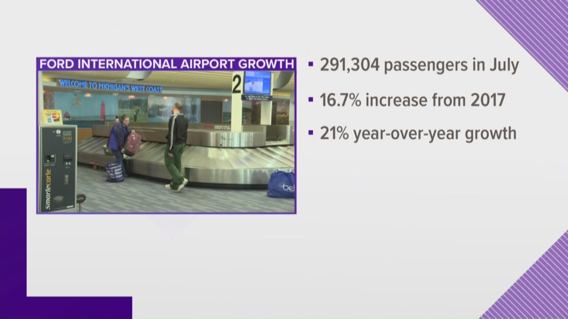 Ford Airport growing