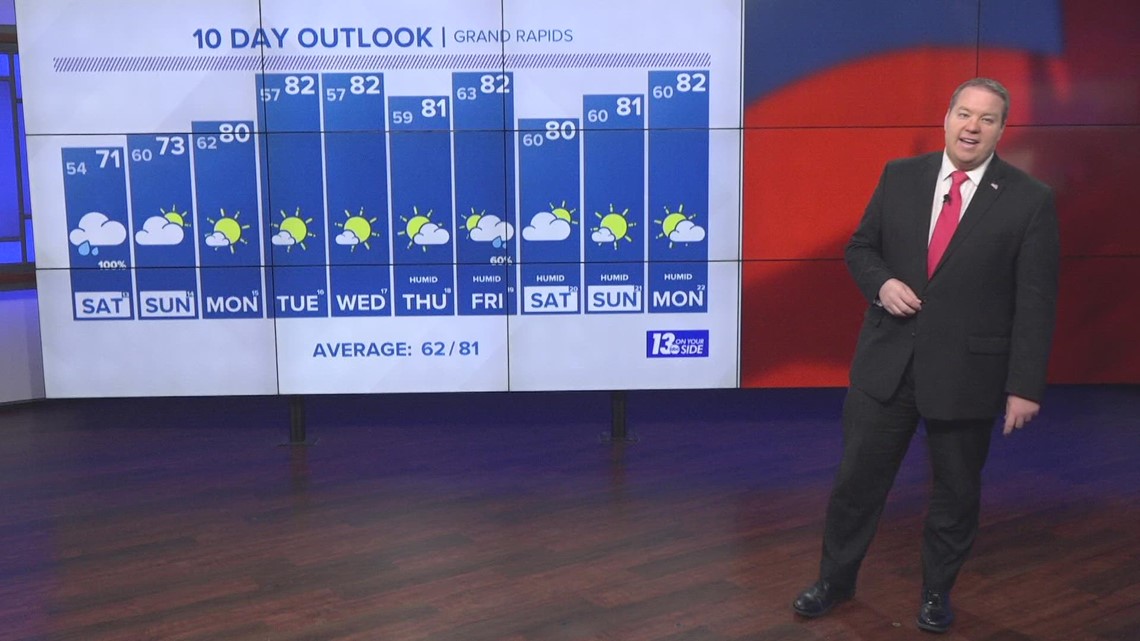 13 On Your Side Forecast: Rainy, Cool Saturday