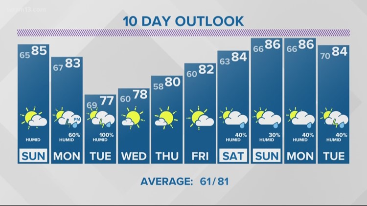 13 On Target Forecast Saay Night Wzzm13 13 On Target Forecast Saay Night