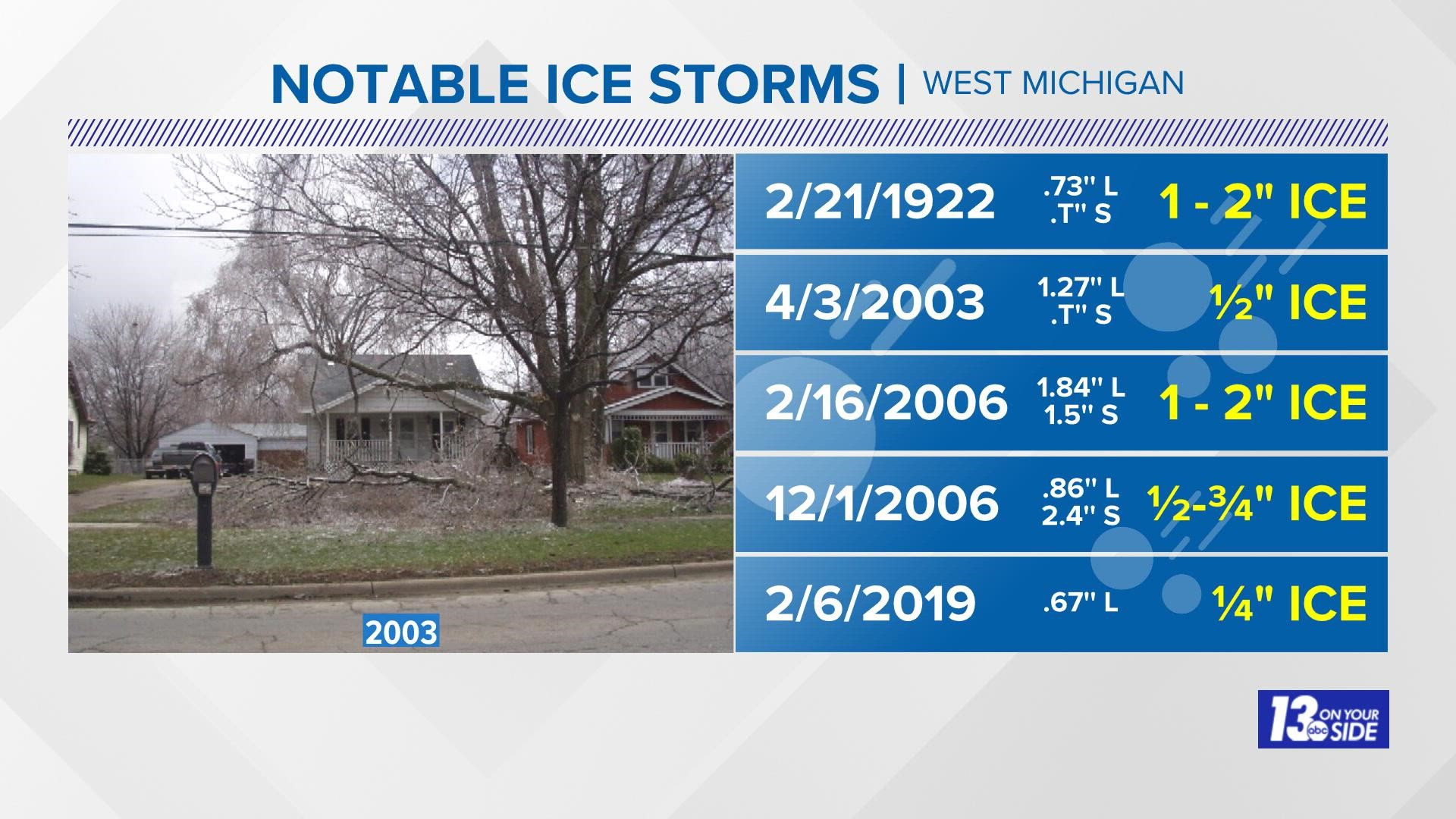 Notable ice storms in West Michigan resulting from heavy freezing rain and sleet.