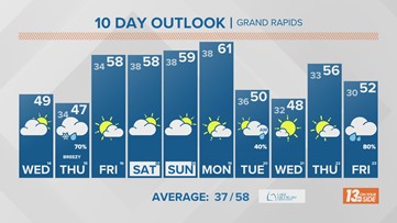 13 On Your Side Forecast: Spring Chill