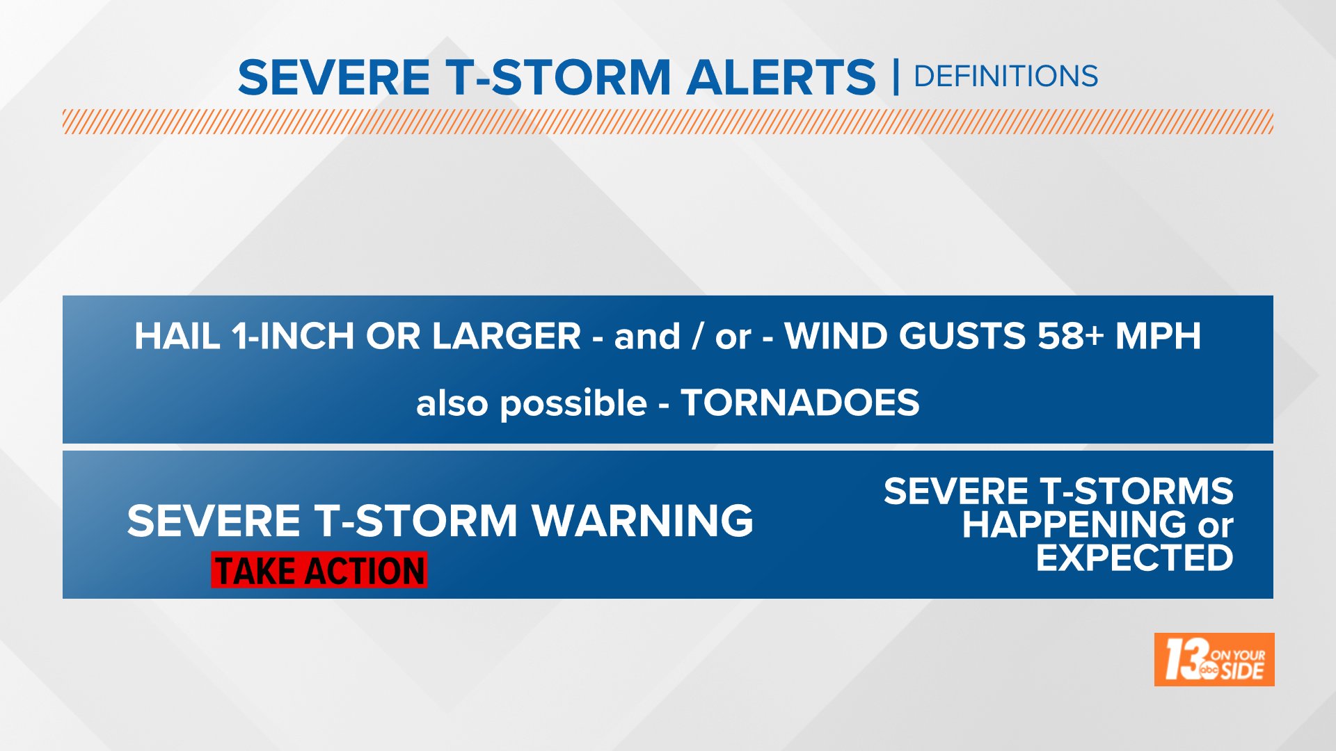 Severe Weather Awareness Week: Watches vs. Warnings | wzzm13.com