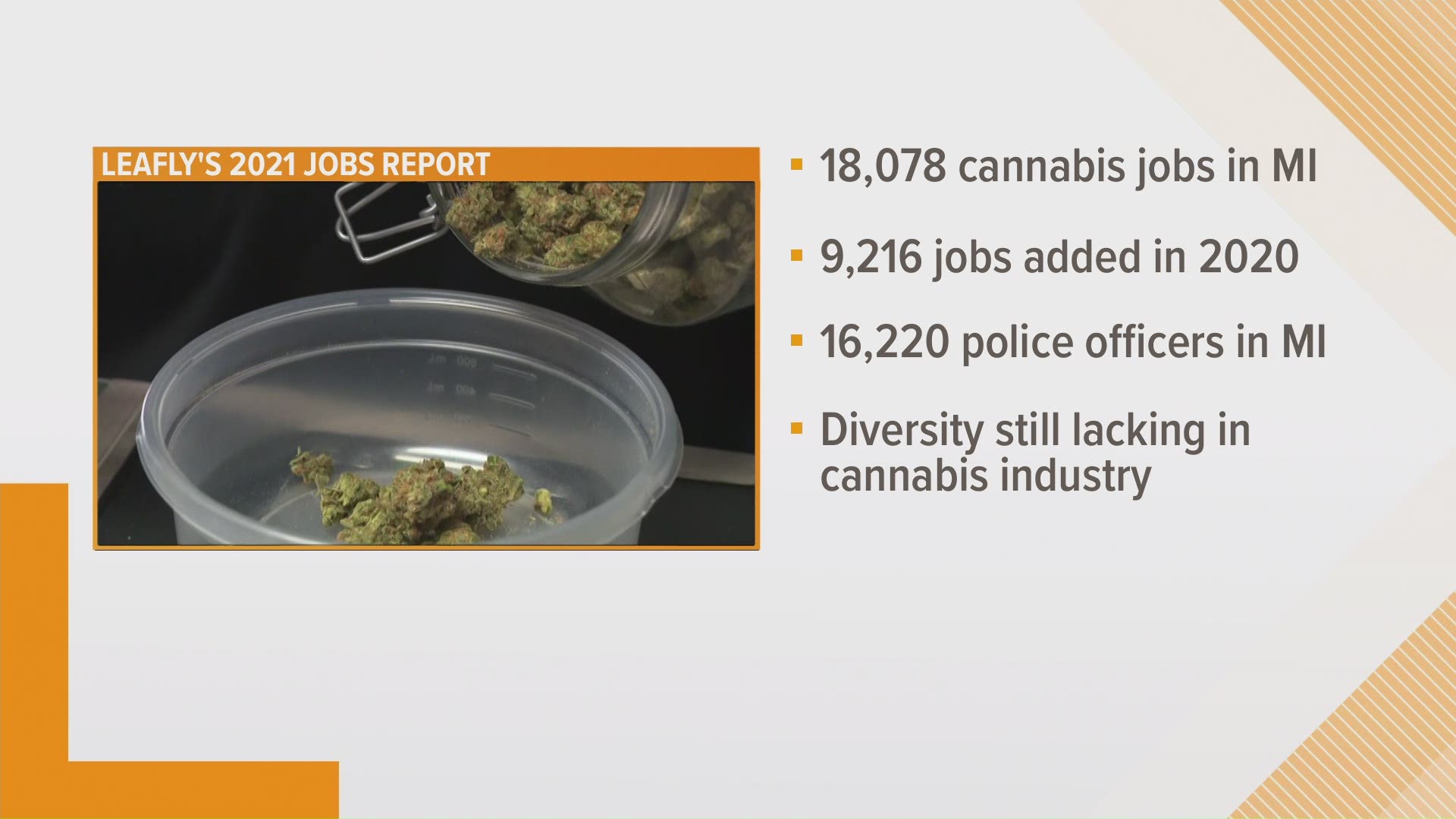 While Michigan doubled its legal cannabis workforce in a single year, diversity in the emerging industry still is lacking.