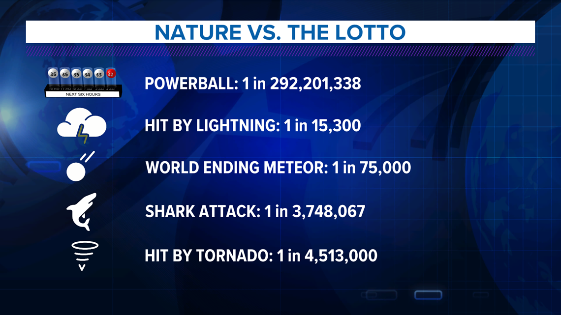 Striking It Rich or Struck By Lightning? Which Is Most Likely? 