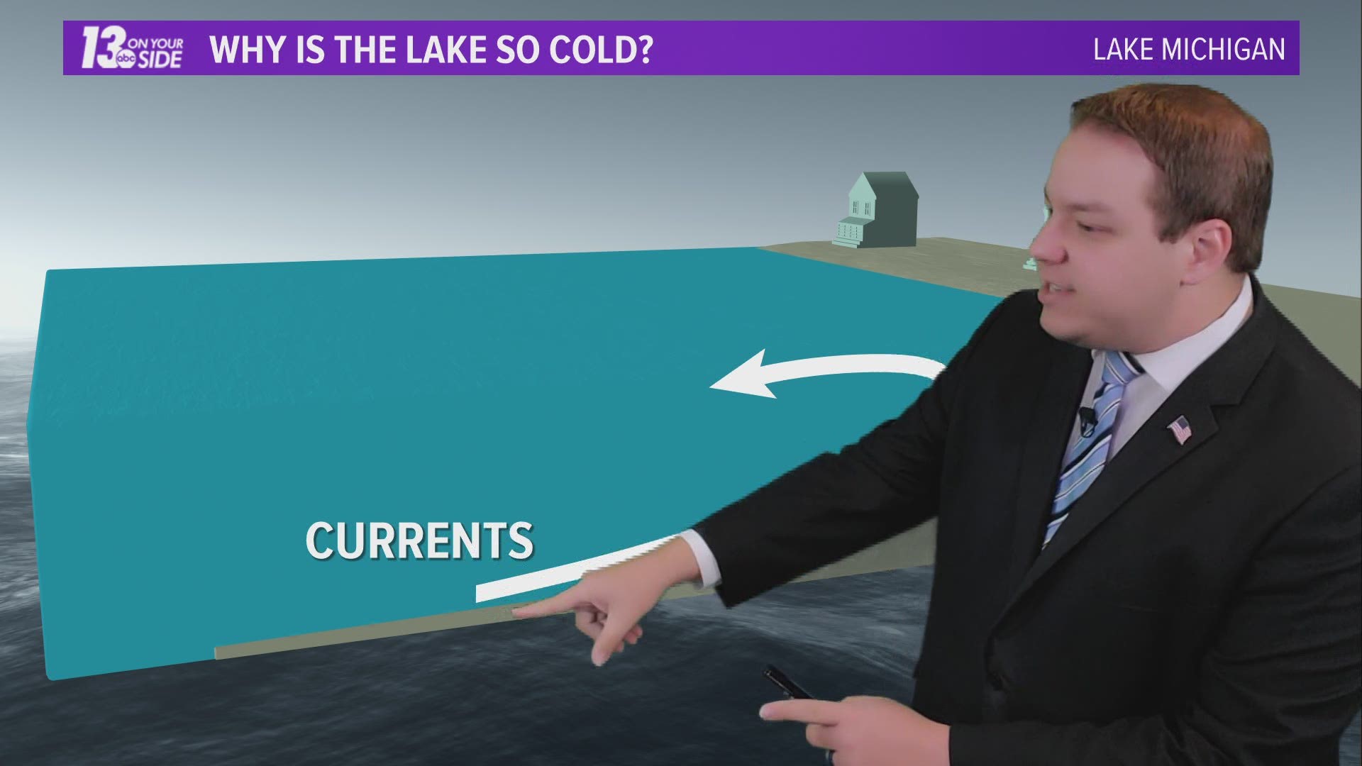 It's the middle of summer, but Lake Michigan has turned cold, even dangerously so this week. Meteorologist Michael Behrens explains why.