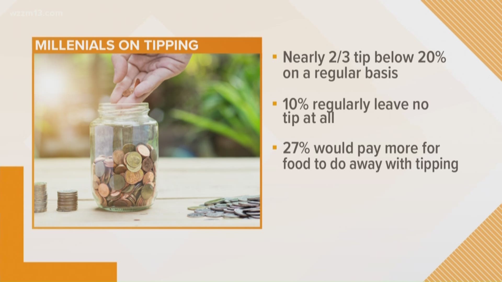 FBHW: Millenials are bad at tipping