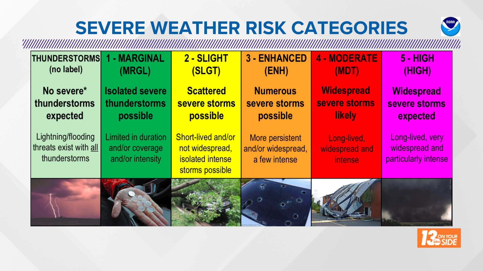 Tracking strong to severe thunderstorms | wzzm13.com
