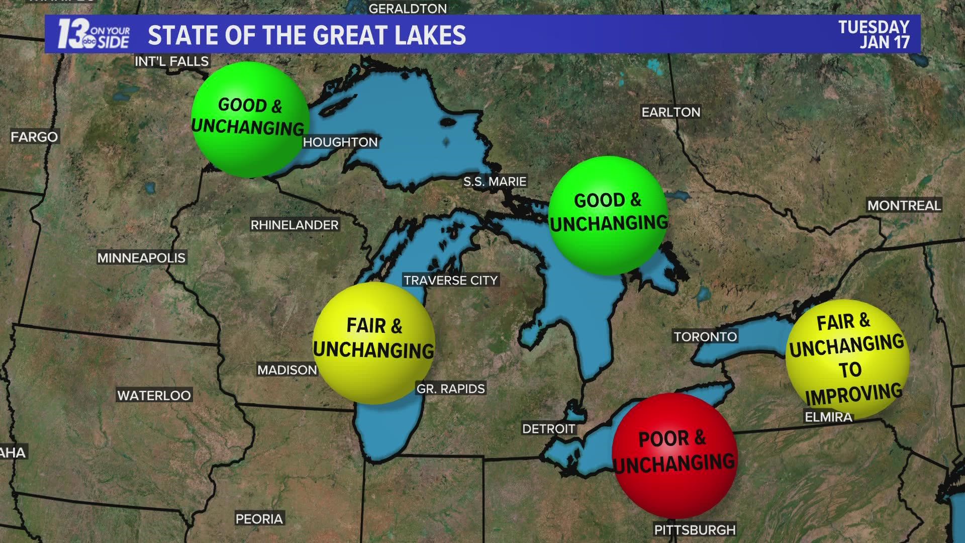 Every three years, the U.S. and Canada release a State of the Great Lakes report highlighting the status and trends of ecosystem health across the Great Lakes.