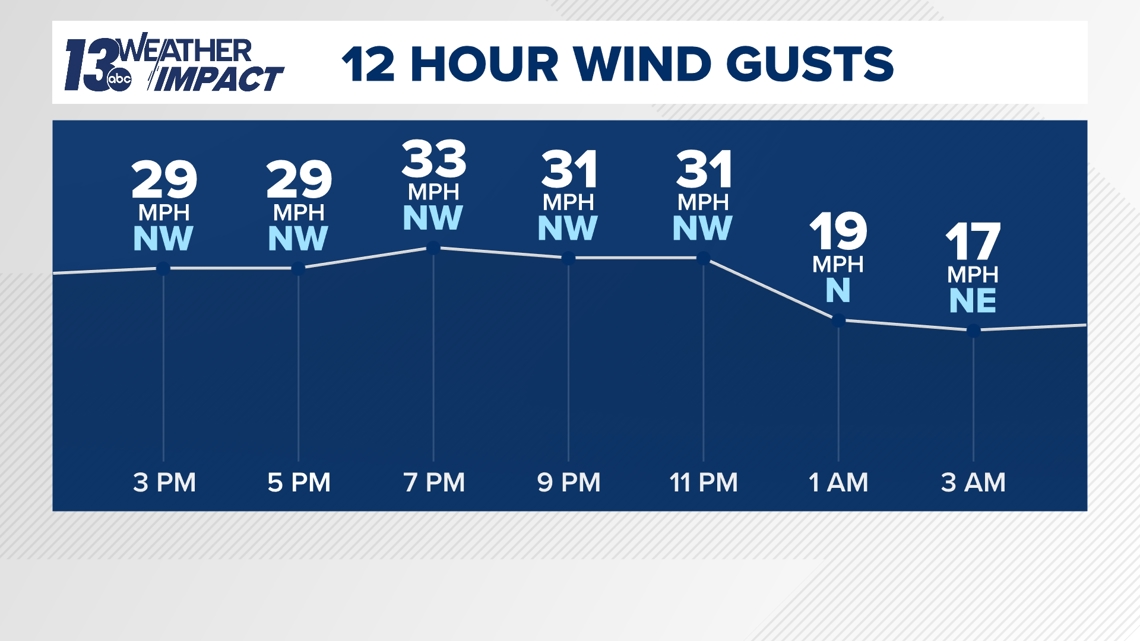 Arctic blast to bring subzero wind chills to West Michigan this