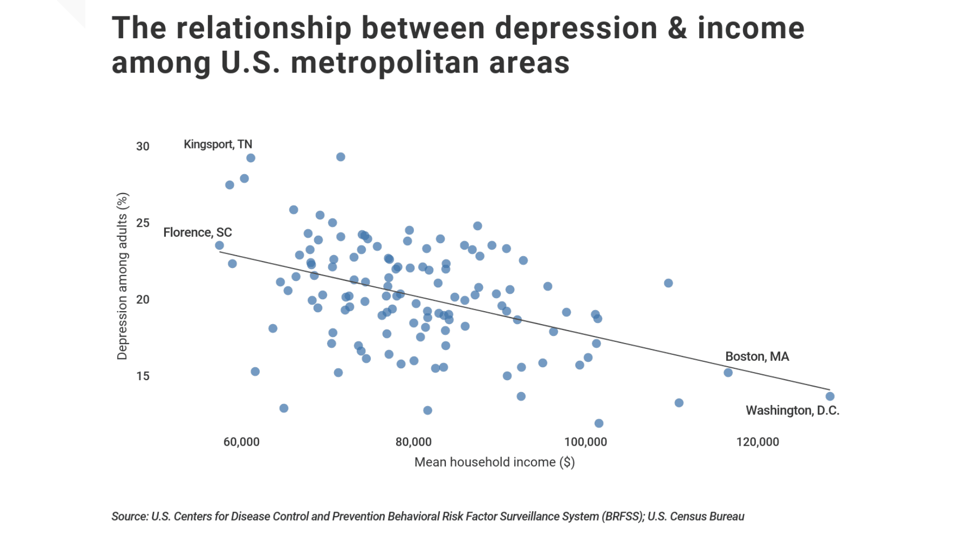 Study Grand Rapids has highest rate of depression nationwide