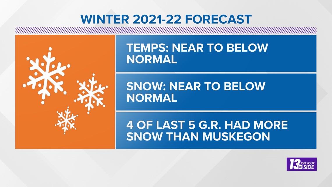 Winter 2021-22 Outlook