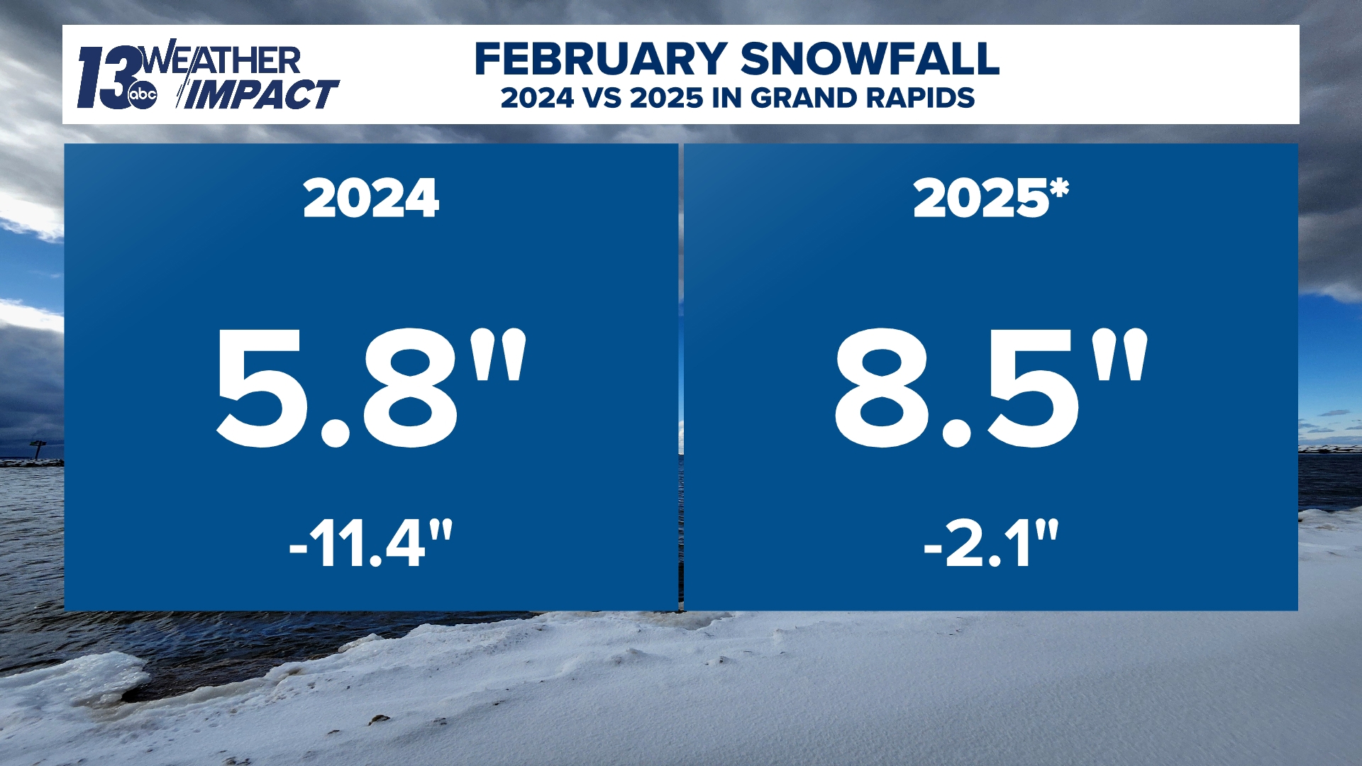 A tale of two Februarys: Comparing this February so far to February ...
