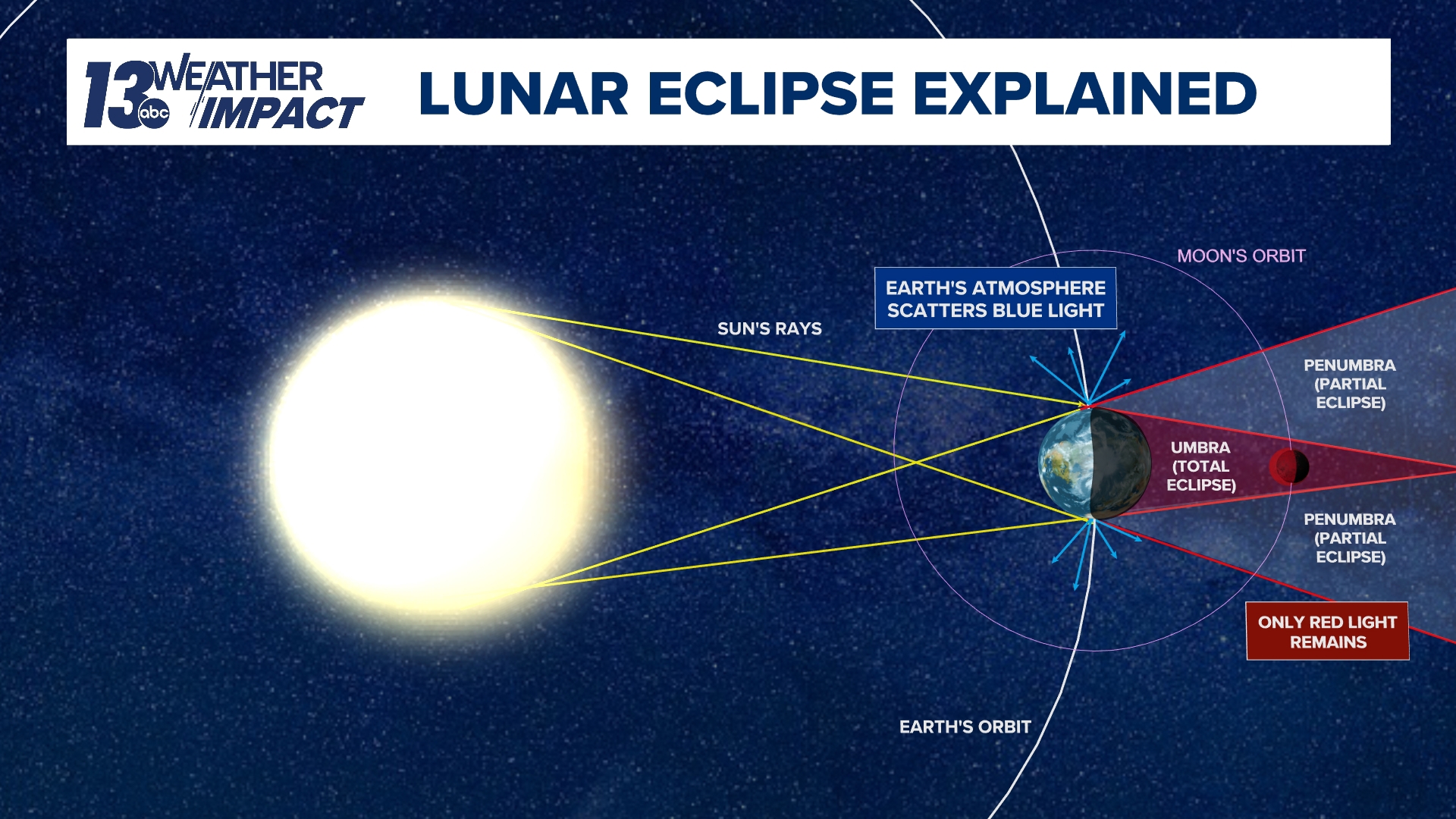 Will the lunar eclipse be visible in Michigan? | wzzm13.com