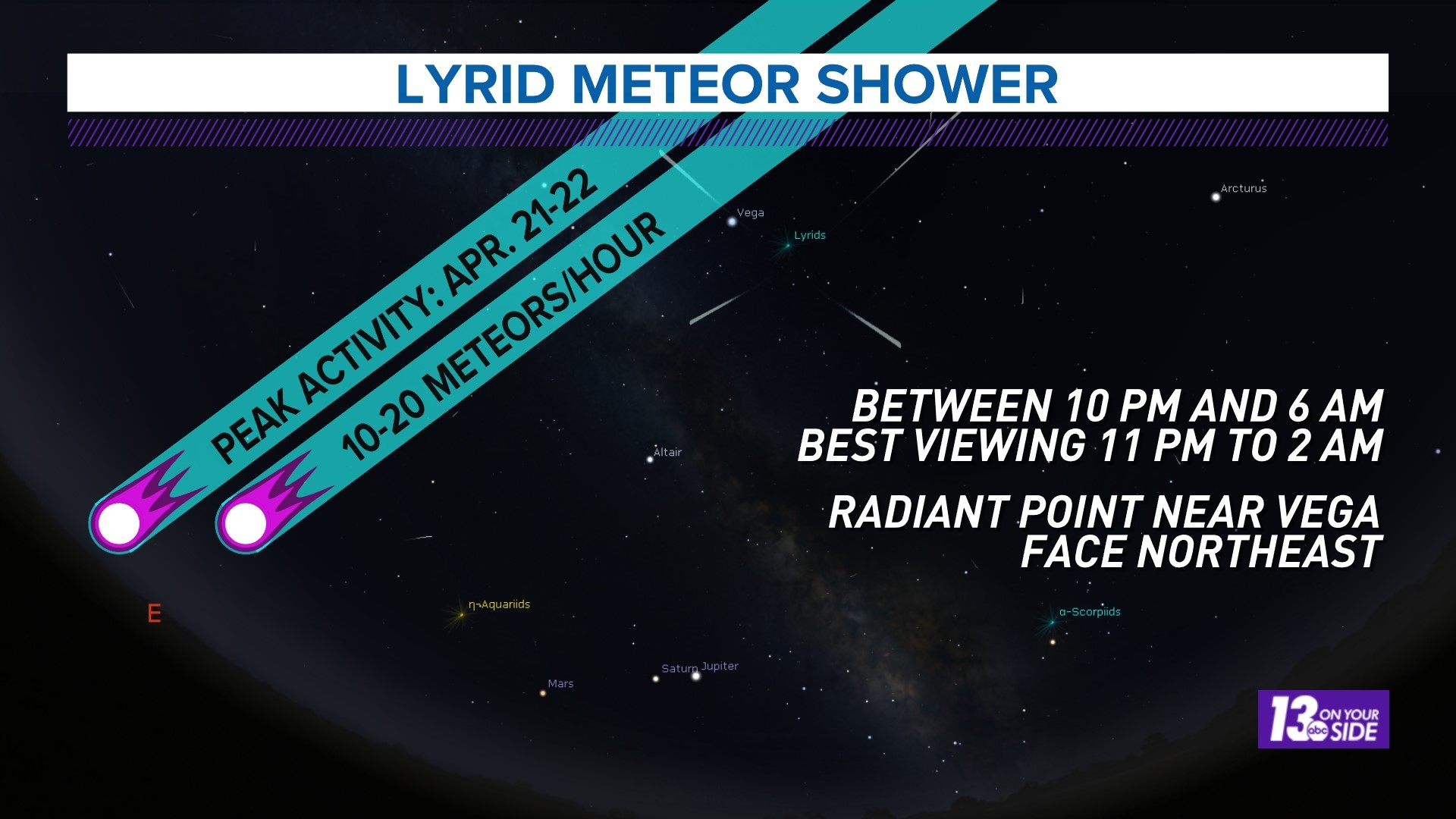 How to see the Lyrid Meteor Shower!