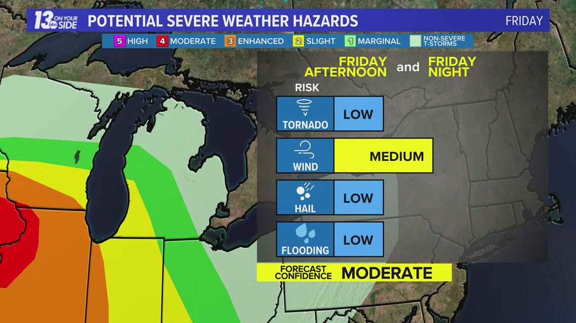 Severe Storms Possible Friday in West Michigan! | wzzm13.com