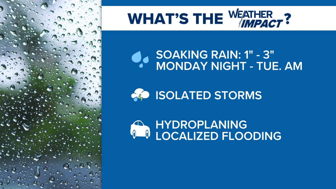 Soaking, heavy rain expected across West Michigan | wzzm13.com