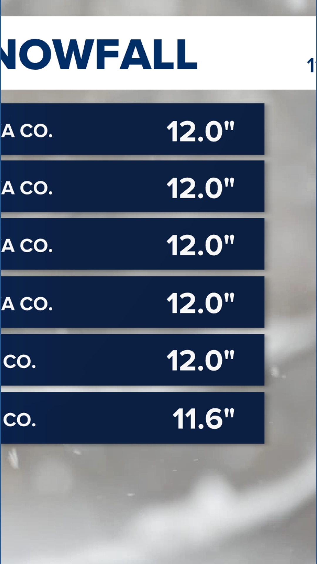 How much snow did we get? Weekend West Michigan snowfall totals ...