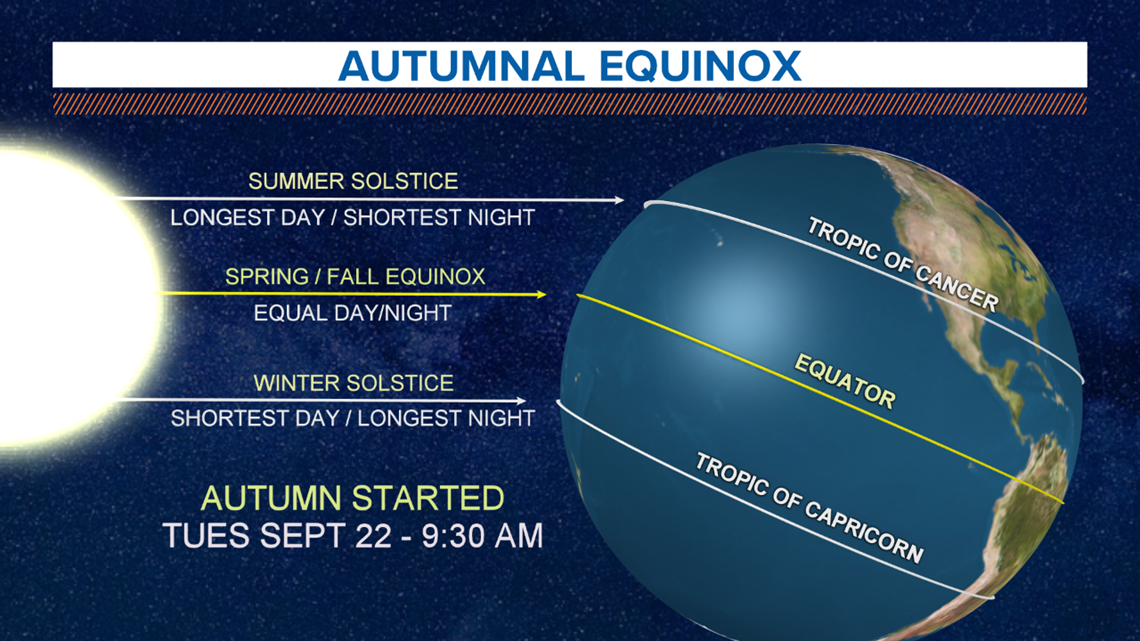 diagram of autumnal equinox