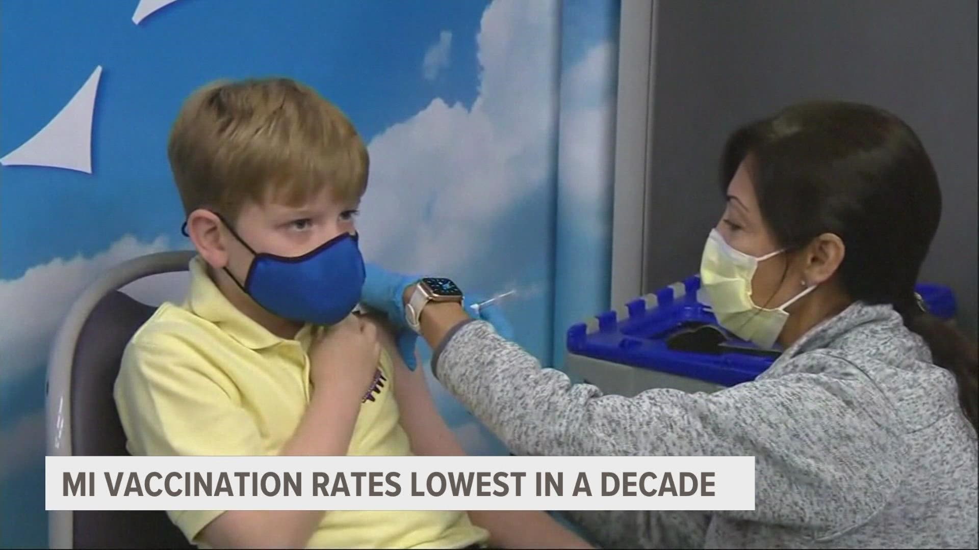 Vaccination rates started to fall in the state during the pandemic and they've never recovered.