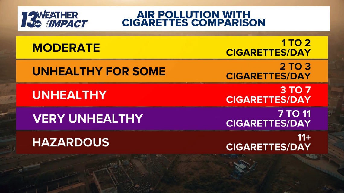 cigarette comparison Cigars vs. Cigarettes: A Detailed Cigarette Distributors Near Me |