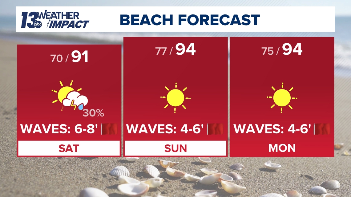 Lake Michigan beachgoers face high swim risk with up to 8-foot waves this weekend