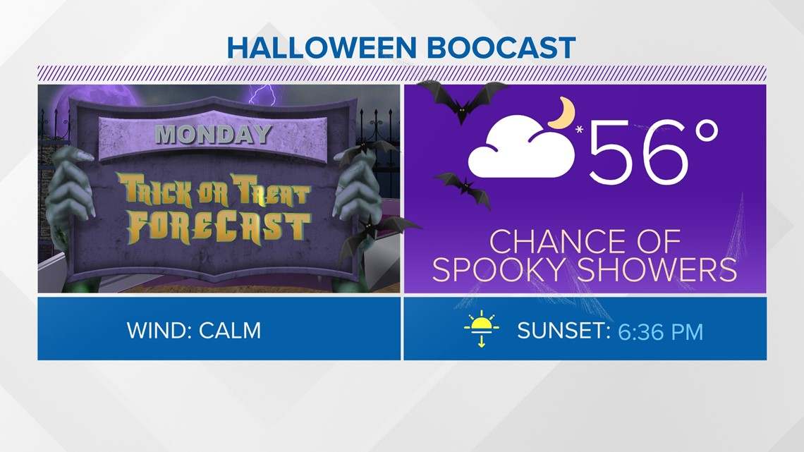 Trick-or-Treating Forecast: Rain Chances Nearby; Most Will Be Dry ...