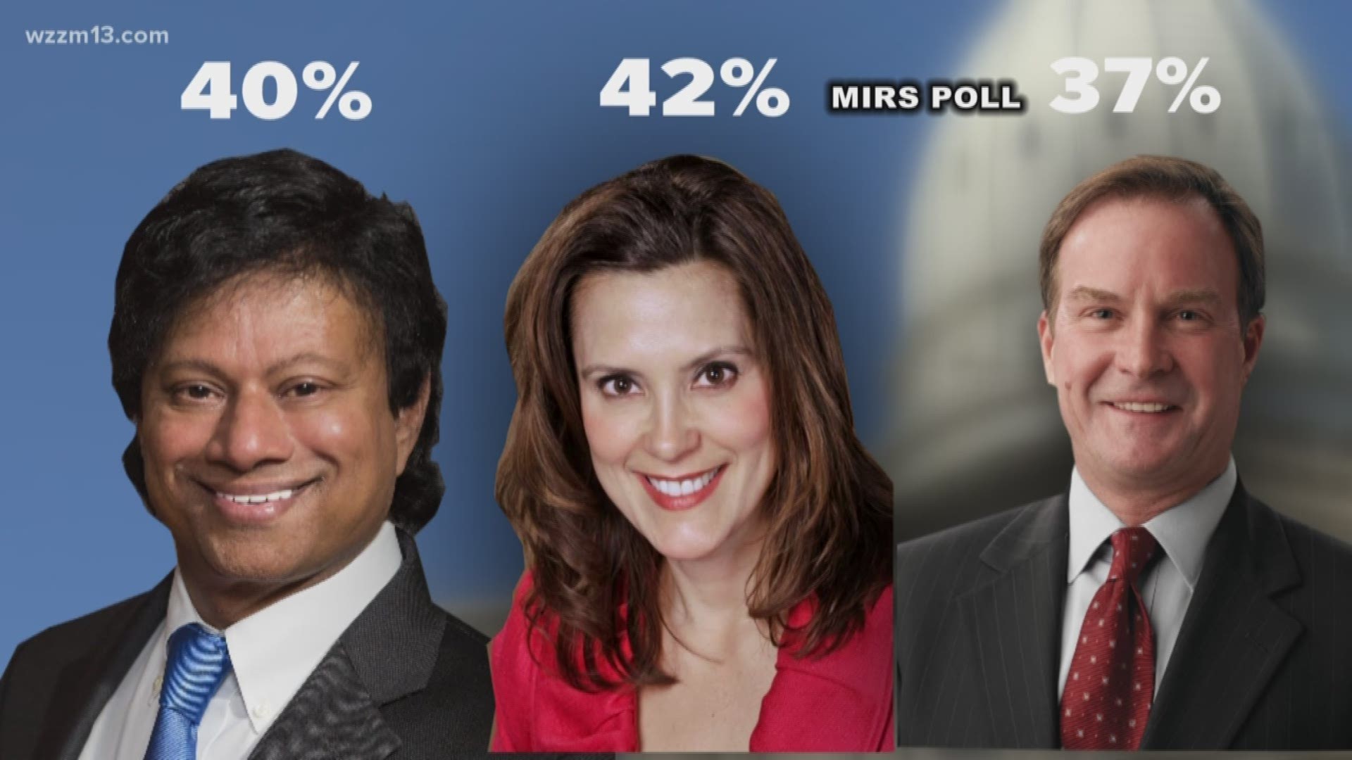 New poll shows Whitmer and Schuette lead in Gubernatorial races