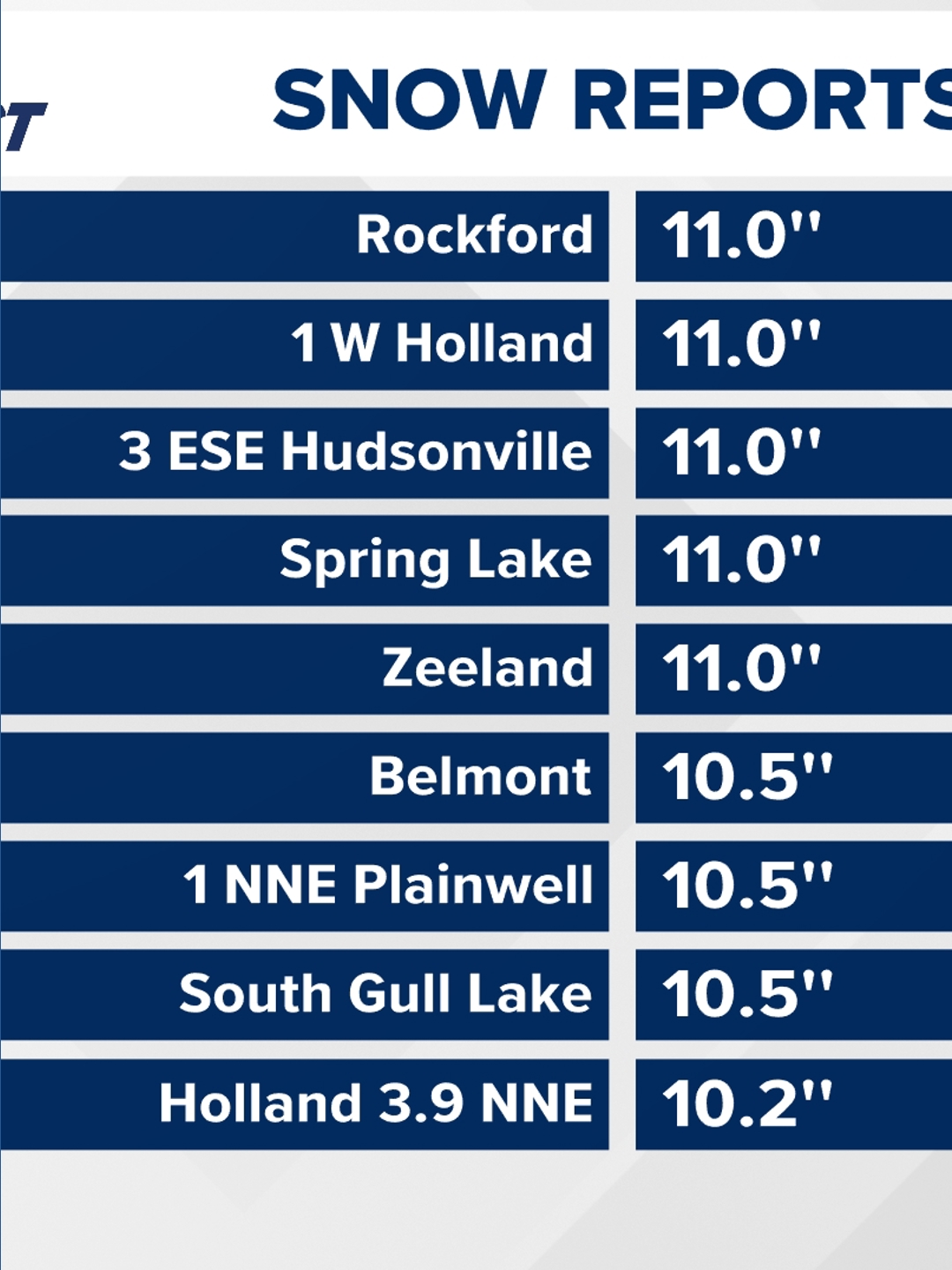 How much snow did we get? Weekend West Michigan snowfall totals ...