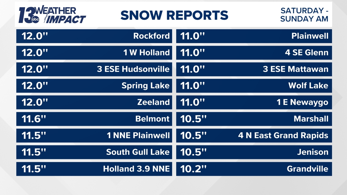 How much snow did we get? Weekend West Michigan snowfall totals ...