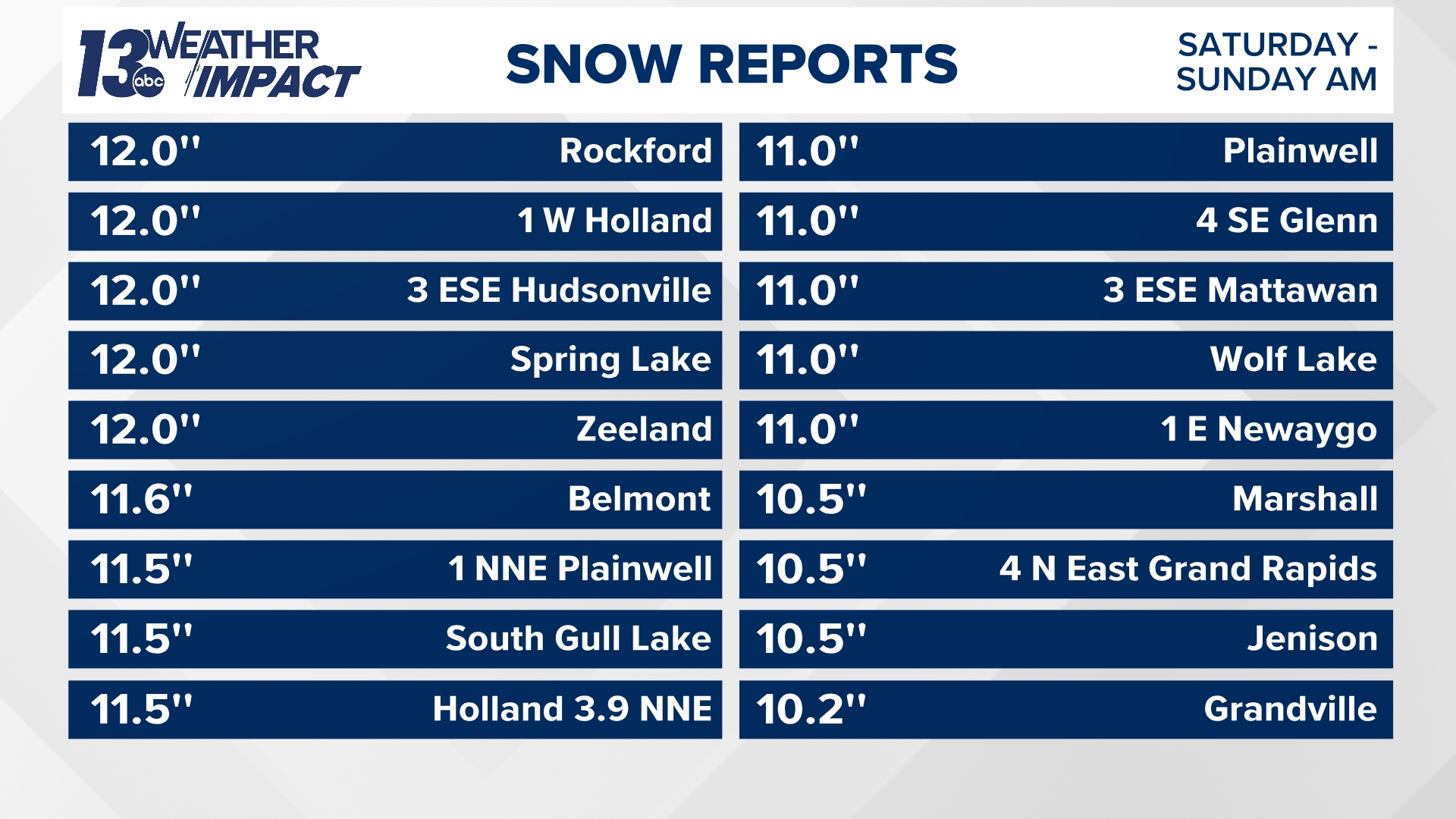 How much snow did we get? Weekend West Michigan snowfall totals ...