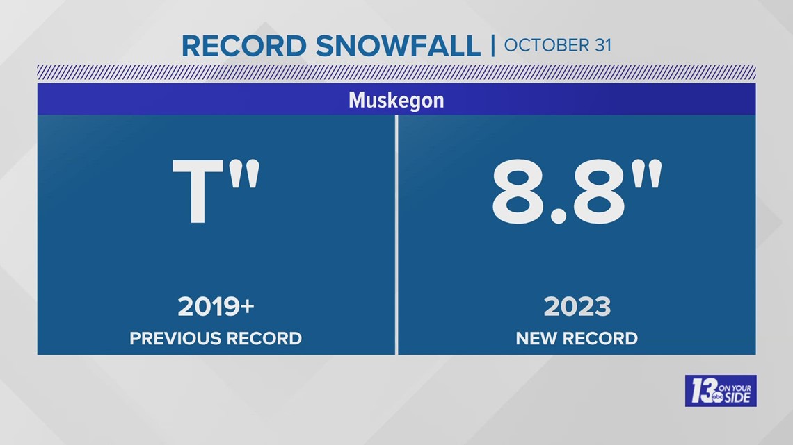 How much snow did Michigan get on Halloween?