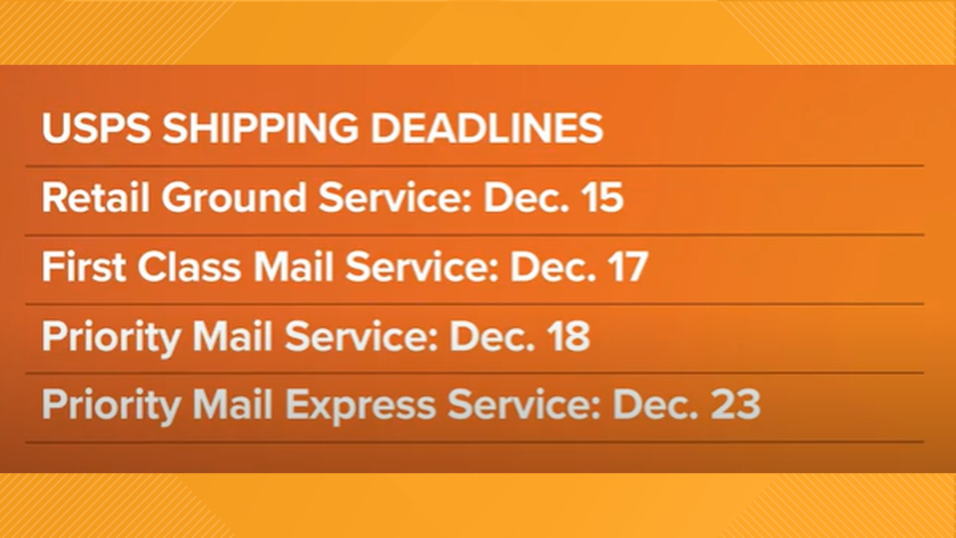 USPS shipping December 2021