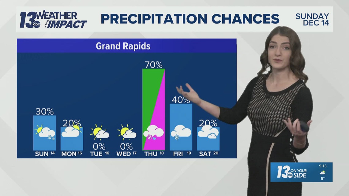 13 ON YOUR SIDE Forecast: Frigid Sunday with lake-effect snow