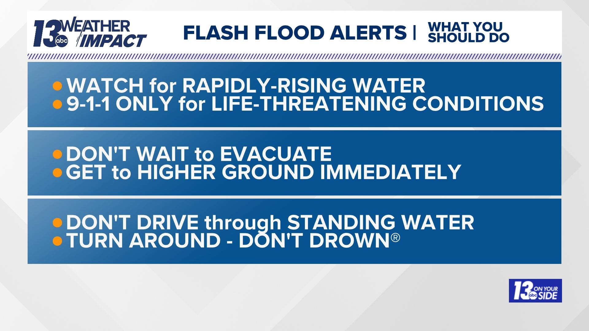 Strong Thunderstorms bring Flooding to West Michigan | wzzm13.com