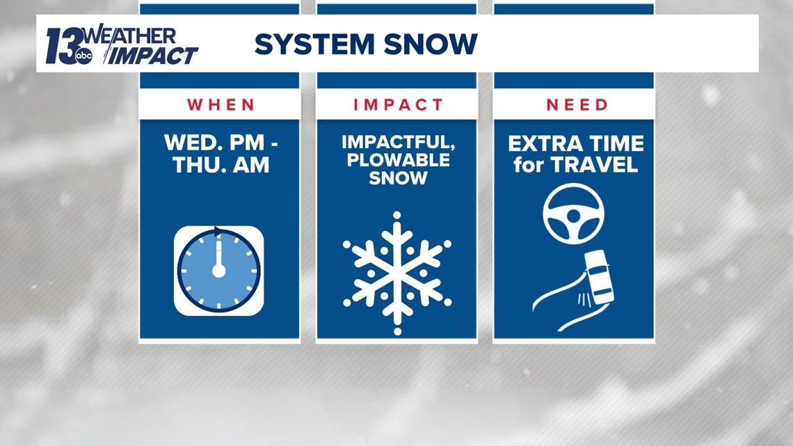 Weather Impact Alert |Tracking impactful winter storm in West Michigan ...