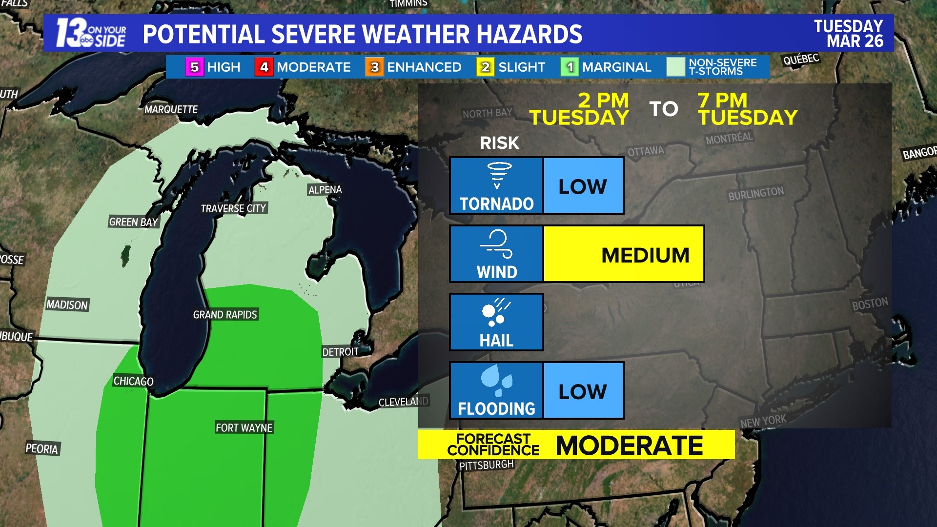 Severe storms possible in West Michigan Timing and impacts