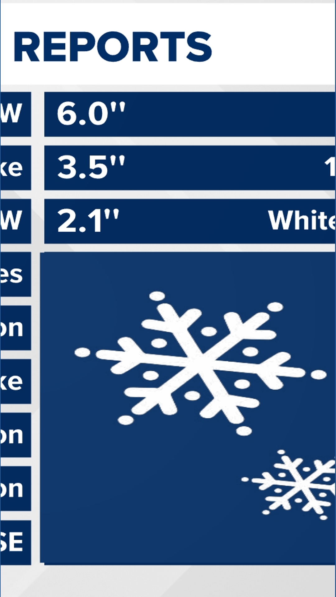 Snowfall Totals: Over a foot of snow for portions of West Michigan ...