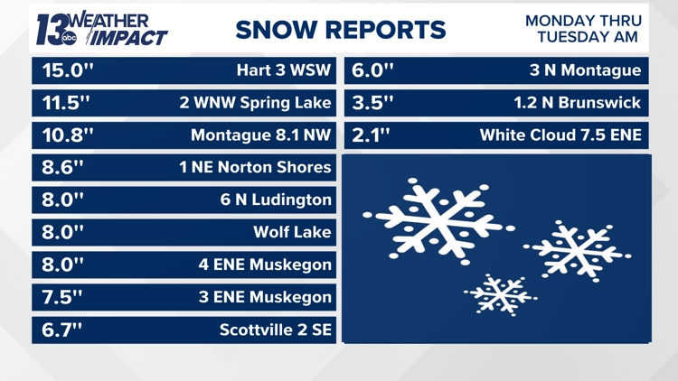 Snowfall Totals: Over a foot of snow for portions of West Michigan ...