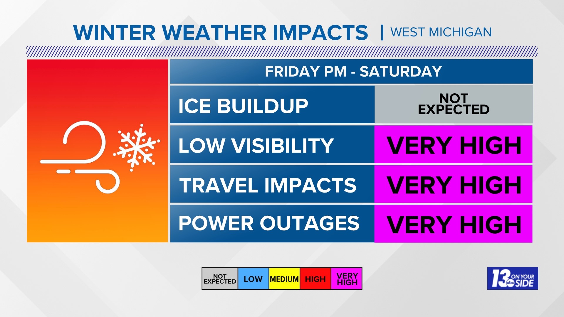 Major winter storm - heavy snow and high winds for West Michigan ...