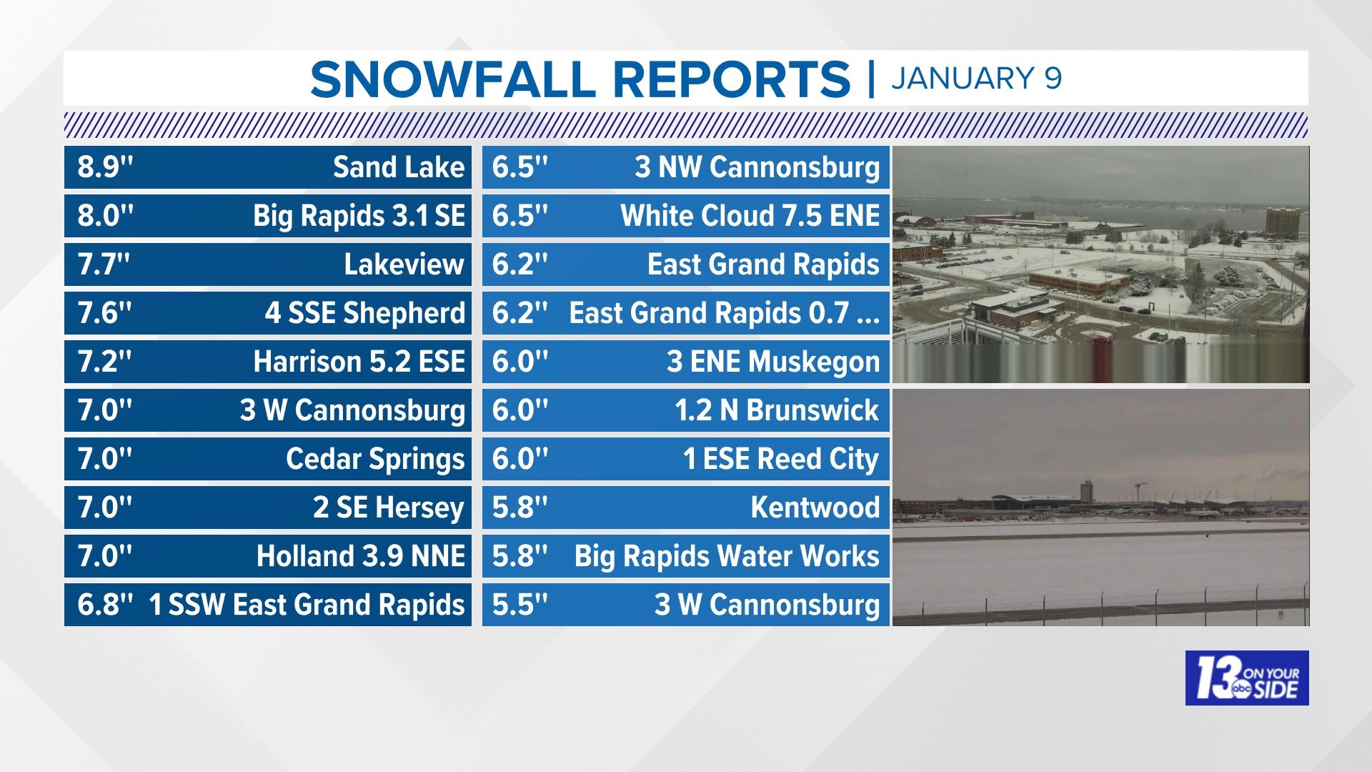 How much snow did West Michigan get? List of snow totals