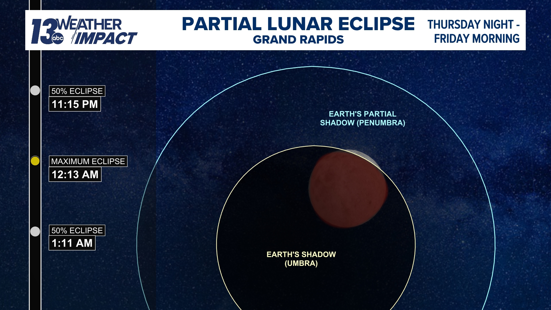Will the lunar eclipse be visible in Michigan? | wzzm13.com