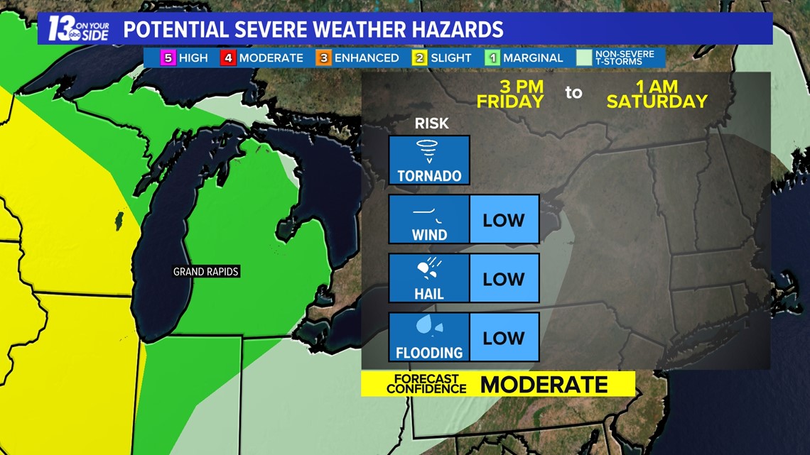 Thunderstorms Possible Friday Afternoon Wzzm13 thunderstorms-possible-friday-afternoon-wzzm13