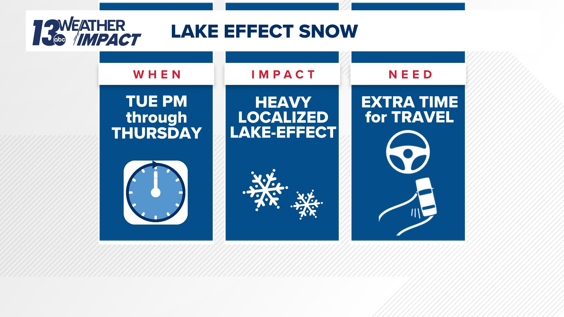 Arctic air and lake-effect snow are back | wzzm13.com